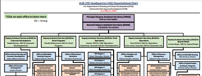 Graphic of Org Chart