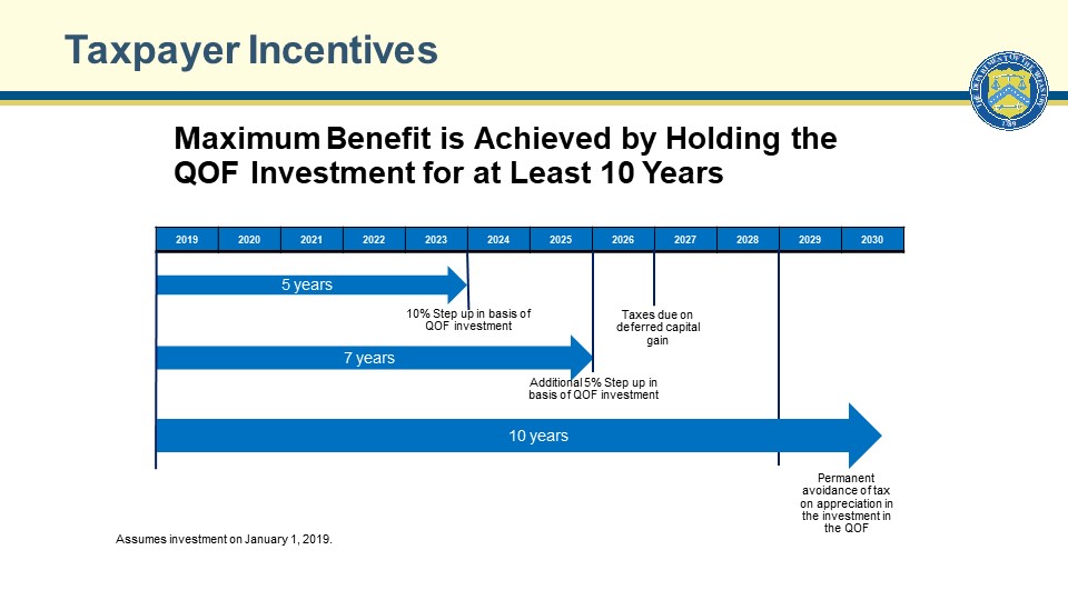 Taxpayer Incentives Taxpayer Incentives