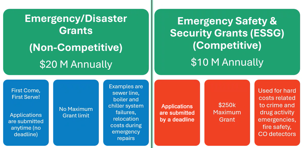 Differences Between ESSG and Emergency and Disaster Grants