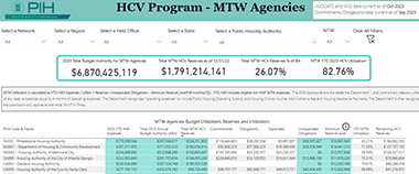 Graphic of MTW Expansion Information