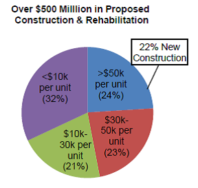 Budget | HUD.gov / U.S. Department of Housing and Urban Development (HUD)